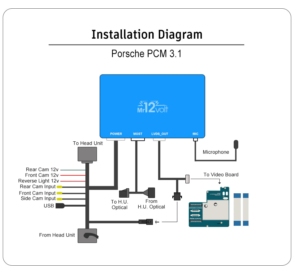 Apple CarPlay / Android Auto retrofit unit for Porsche PCM 3.1